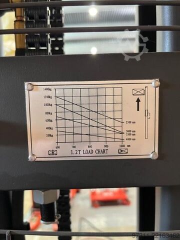Pallet truck Schefer EVG ECO PROF. 1,5T