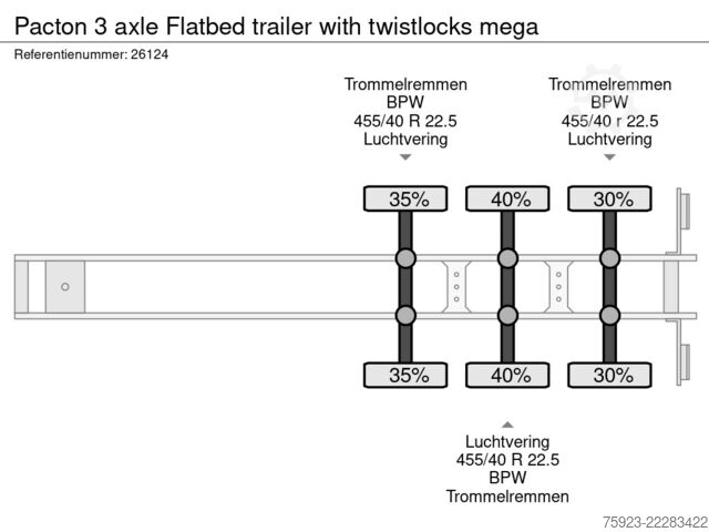Platform trailer Pacton 3 axle Flatbed trailer with twistlocks mega