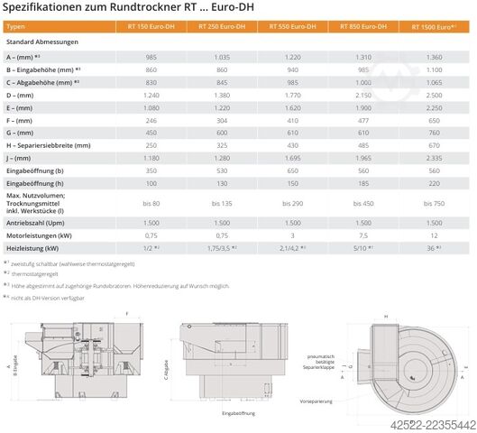 Slip Grinding Plant ROESLER R 420 Euro + RT 550 Euro