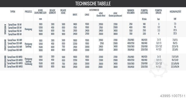 Spray cleaning machine EVEREST SprayClean Serie
