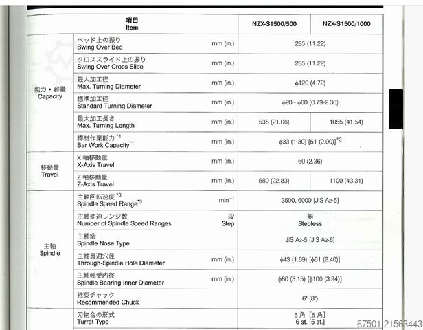 CNC-Drehmaschine Mori Seiki NZX-S1500/500 ( 3454)