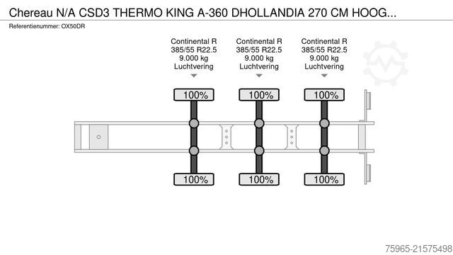 Reefer semitrailer CHEREAU N/A CSD3 THERMO KING A-360 DHOLLANDIA 270 CM HOO