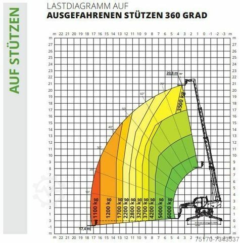 Teleskoparmstapler MAGNI Magni RTH 6.21 SH Roto / Funk / 2022 / lagernd!