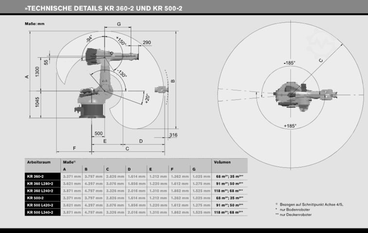 2 x Industrieroboter (2013+2013) Kuka KR 500 L420-2
