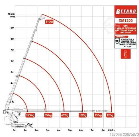 Minikran XM1200 - Tragkraft 1500 KG Befard XM1200 z lemieszem i widłami