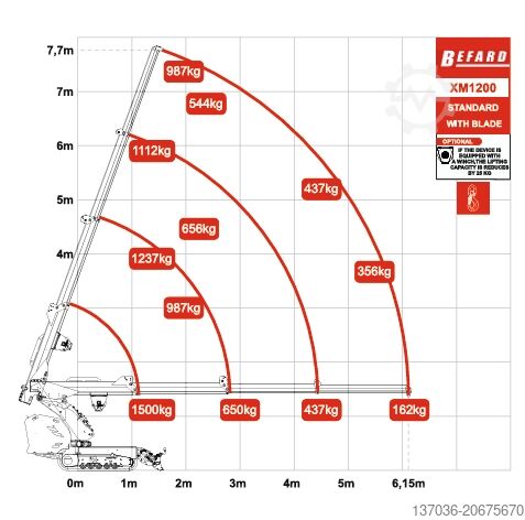 Minikran XM1200 - Tragkraft 1500 KG Befard XM1200 z lemieszem i widłami