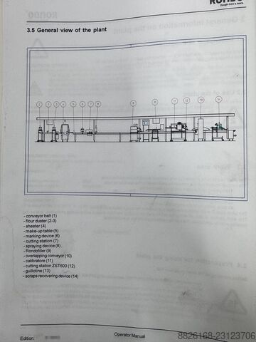 Pastry and viennoiserie production line RONDO - RADEMAKER Sheeting Line - Rondo Topline ASTEC
