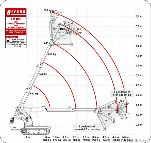 Minikran XM800.2 - Pick&Carry - 990 kg BEFARD XM 800.2