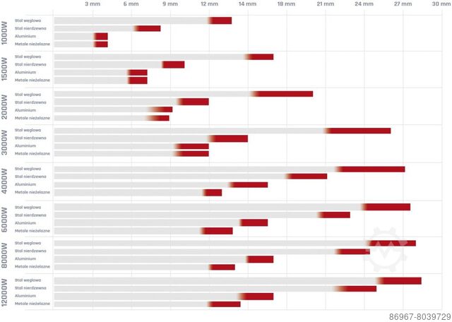 Laserschneider CORMAK LF6020GEP 6000W