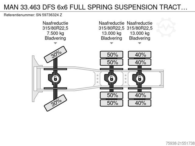 Standard-SZM MAN 33.463 DFS 6x6 FULL SPRING SUSPENSION TRACTOR U...