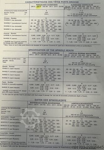 Säulenbohrmaschine GSP 205 R