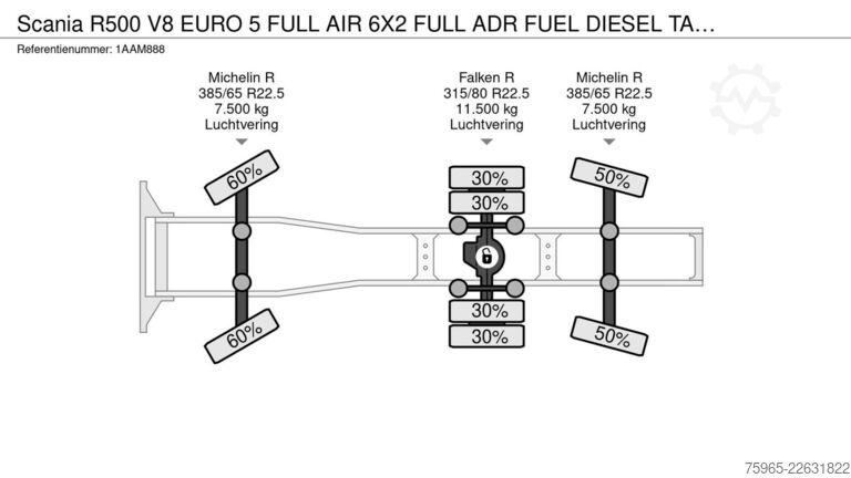 Hazardous materials truck SCANIA R500 V8 EURO 5 FULL AIR 6X2 FULL ADR FUEL DIESEL