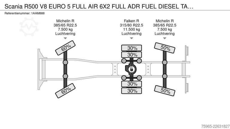 LKW mit Tankaufbau SCANIA R500 V8 EURO 5 FULL AIR 6X2 FULL ADR FUEL DIESEL