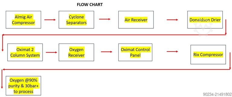 PSA-Sauerstoffgenerator, hergestellt von Oxymat im Jahr 2012 OXYMAT O500