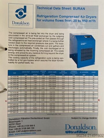 PSA-Sauerstoffgenerator, hergestellt von Oxymat im Jahr 2012 OXYMAT O500