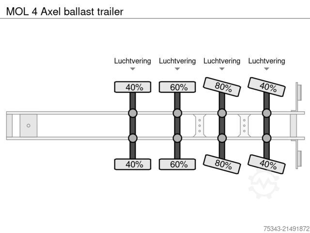 Loading platform MOL 4 Axel ballast trailer