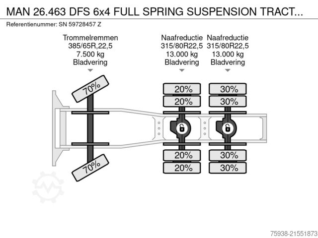 Standard-SZM MAN 26.463 DFS 6x4 FULL SPRING SUSPENSION TRACTOR U...
