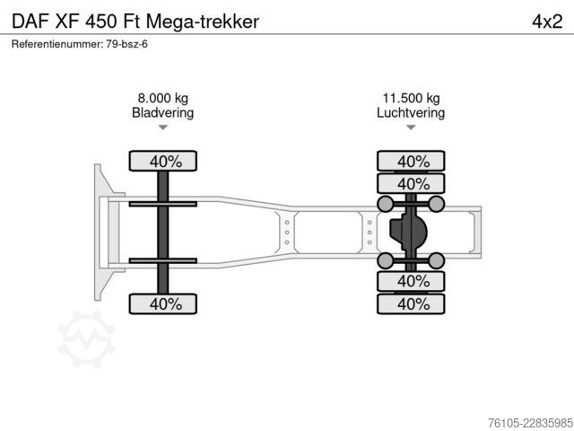 Volumen-SZM DAF XF 450 Ft Mega-trekker