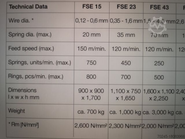 Edgebander SCM OLIMPIC S2000 S2000