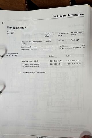Universal-Bearbeitungszentrum Deckel Maho DMC 60 U hi-dyn