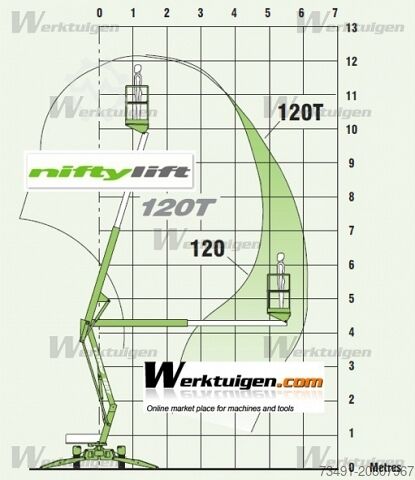 Trailer with working platform Niftylift 120 TE