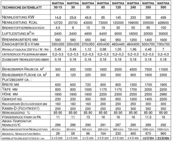 Warmluftofen Compactsystem MARTINA 240