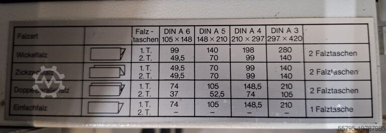 Folding machine MB Bäuerle multipli 35