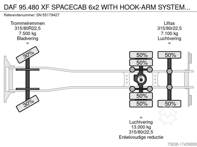 Hakenarmsystem DAF 95.480 XF SPACECAB 6x2 WITH HOOK-ARM SYSTEM (EU...