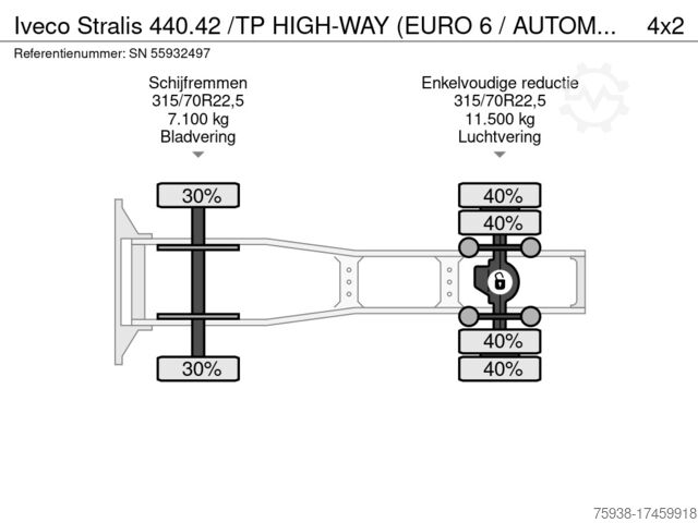 Standard-SZM Iveco Stralis 440.42 /TP HIGH-WAY (EURO 6 / AUTOMATIC...