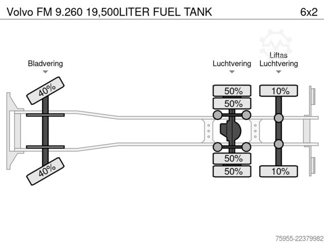  Volvo FM 9.260 19,500LITER FUEL TANK